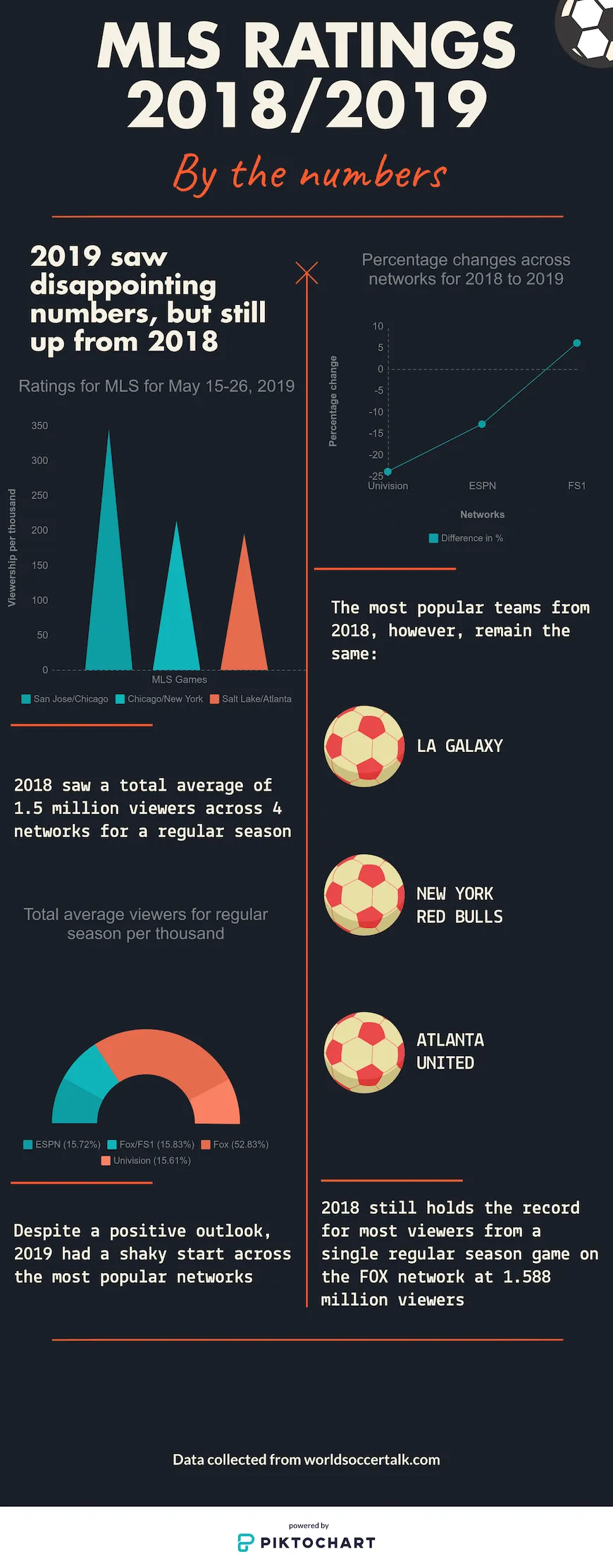 MLS ratings 2018 - 2019 infographic