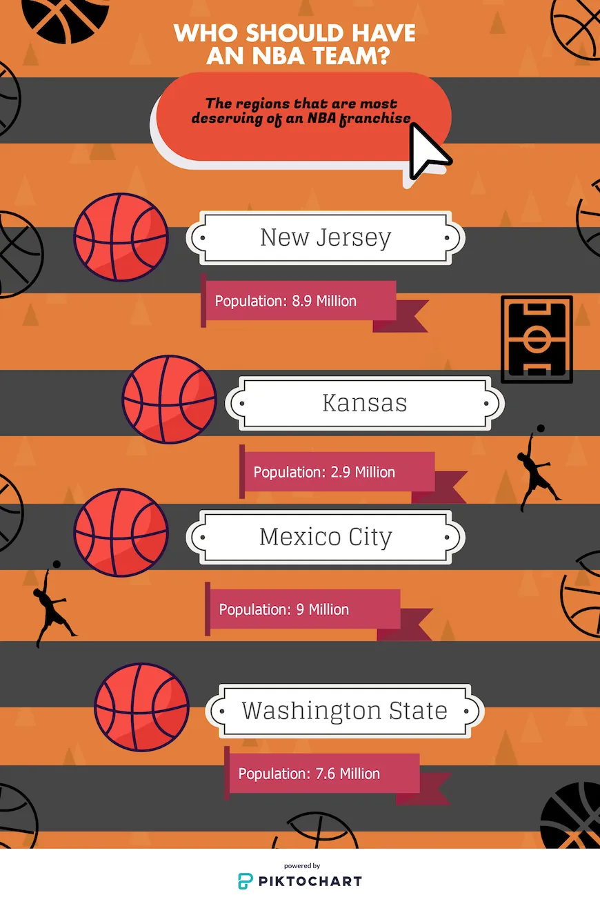 States that should have NBA teams