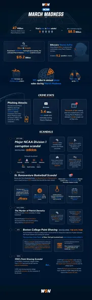 March Madness Infographic