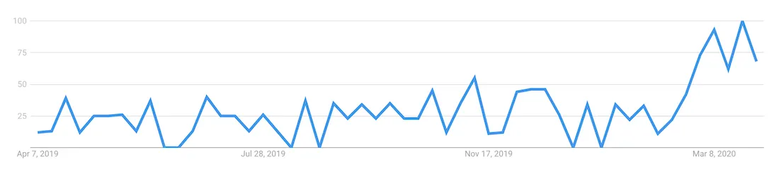 Esports betting US popularity