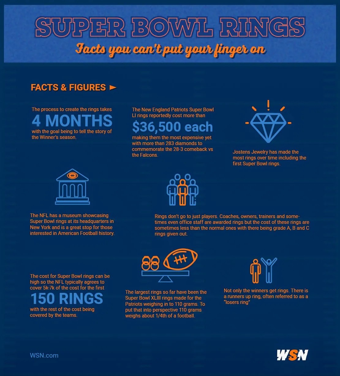 Super Bowl Rings Facts Infographic