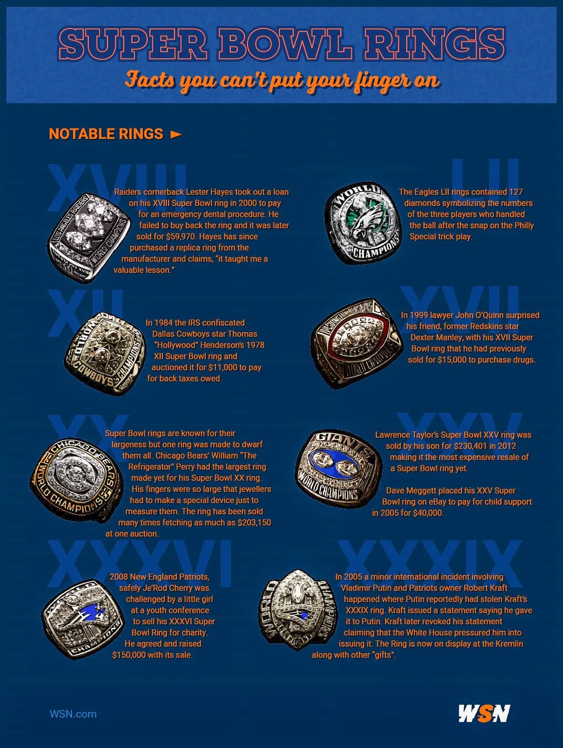 Notable Super Bowl Rings Inforgraphic