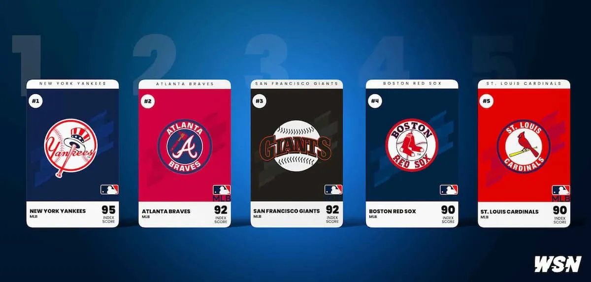 MLB Top 5 Franchises