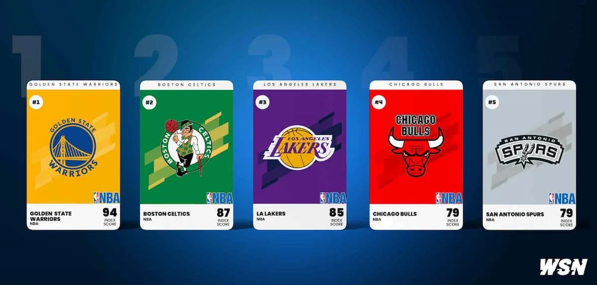 NBA Top 5 Franchises