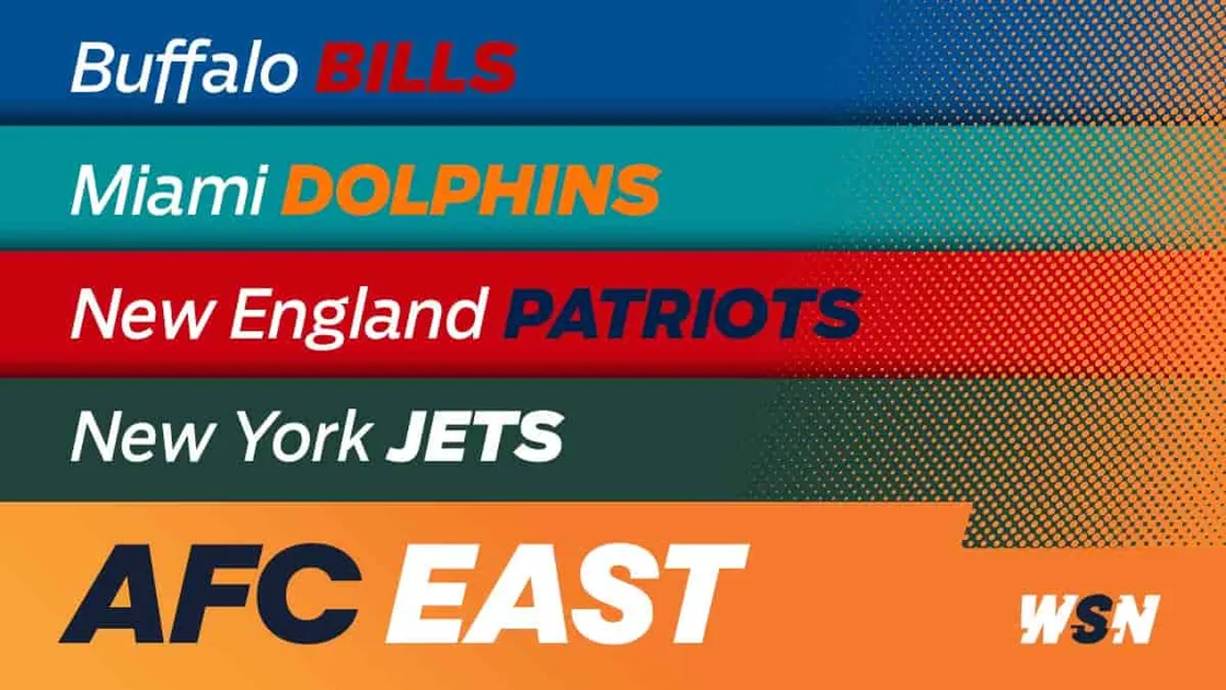 NFL: Predicting the AFC Divisional standings for the 2022 season