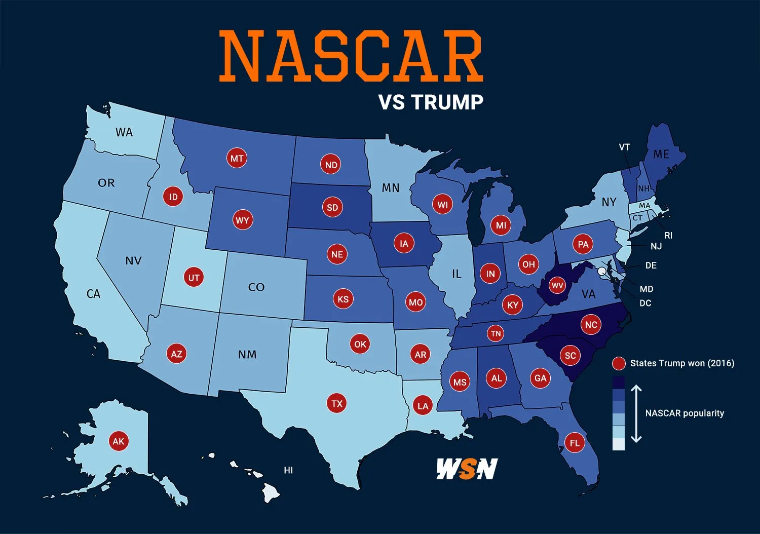 NASCAR vs Trump