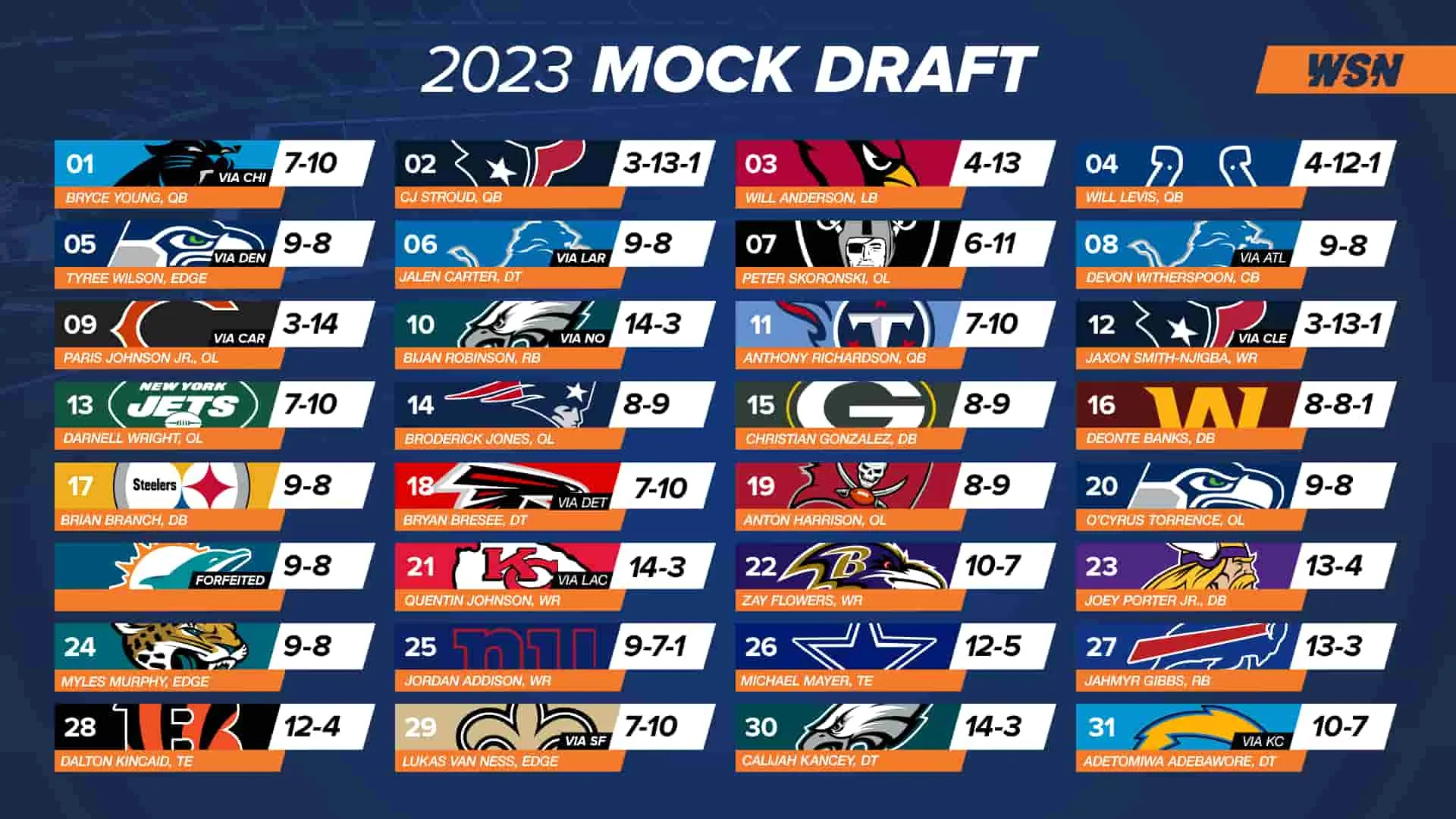 2023 NFL Mock Draft