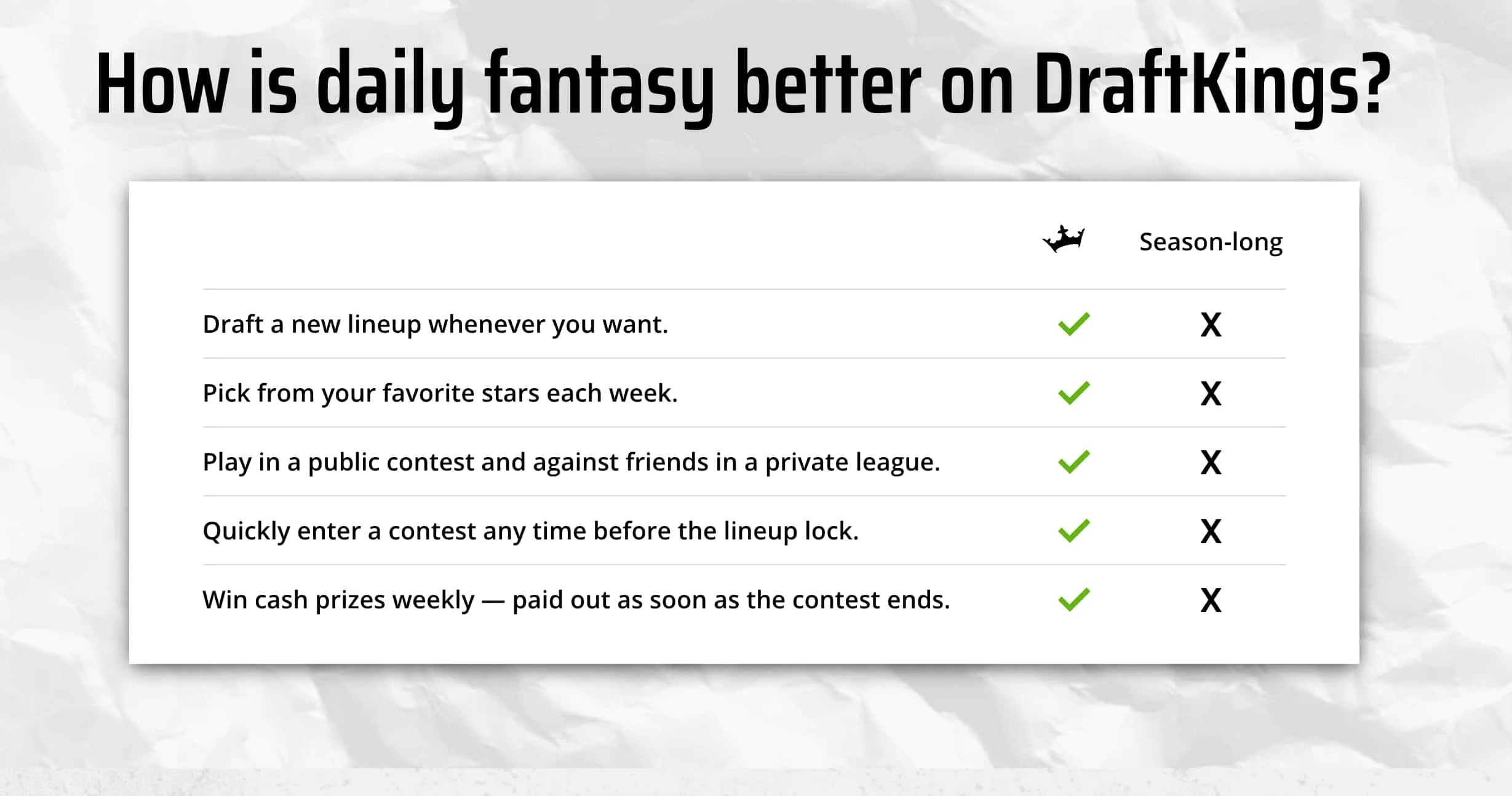 DraftKings DFS Site