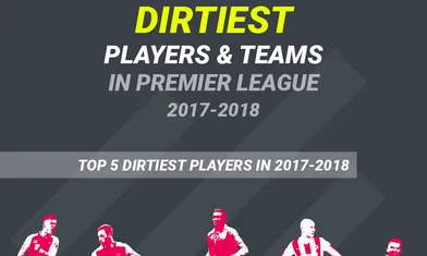 The Dirtiest Players and Teams in the Premier League in 2017/2018 (Infographic)