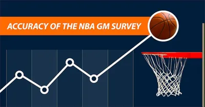 How Accurate Is the NBA General Manager Survey?