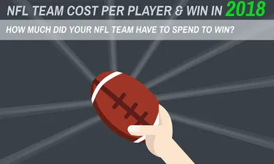 How Much Does It Cost Your NFL Team to Win? [Infographic]
