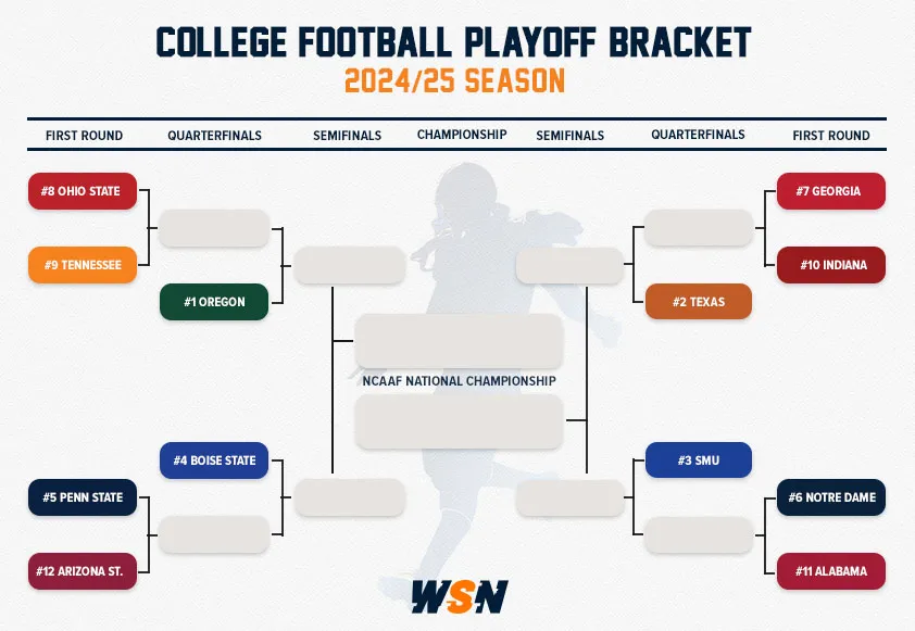 College Football Playoff Bracket