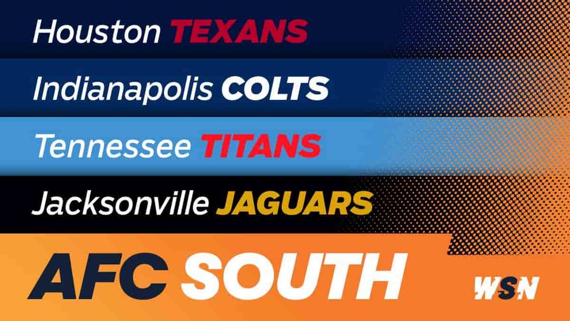 Breaking down where the Houston Texans rank in the AFC South!? 